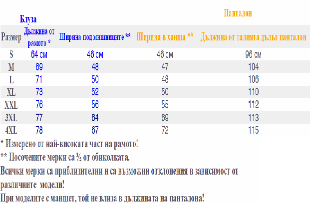 media 1368