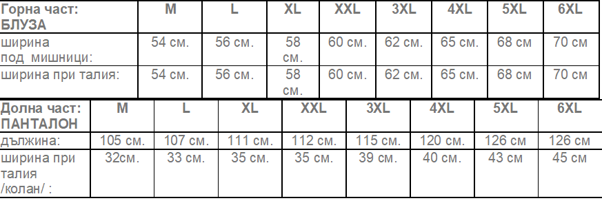 media 1515